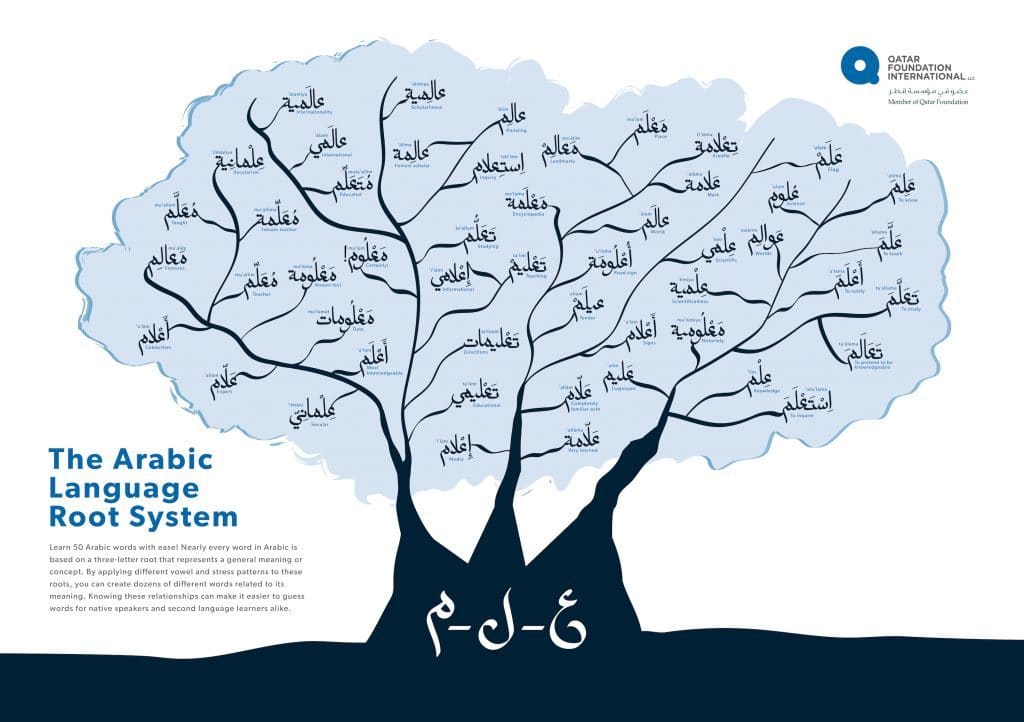 Arabic-Eternal-Language